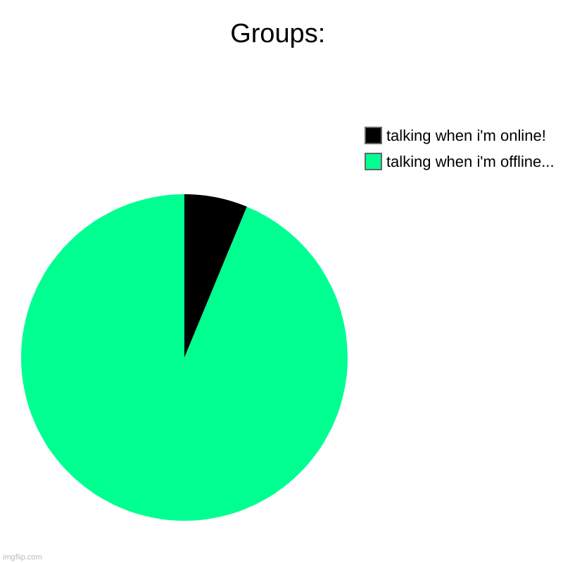 :( | Groups: | talking when i'm offline..., talking when i'm online! | image tagged in charts,pie charts | made w/ Imgflip chart maker