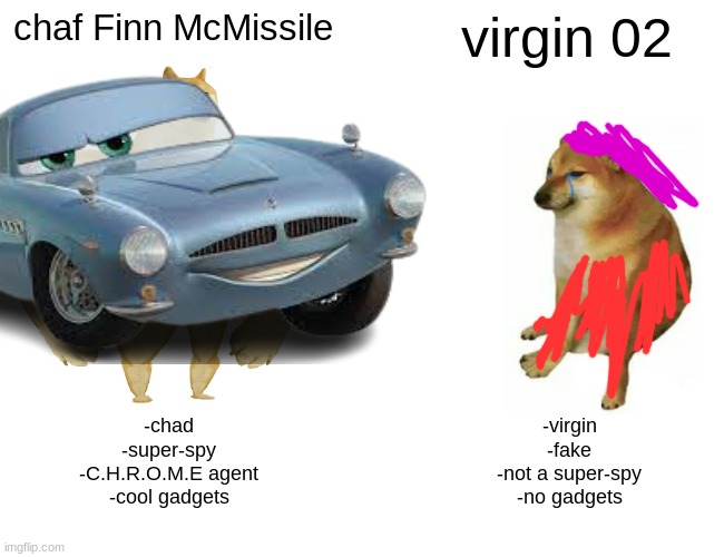  chaf Finn McMissile; virgin 02; -chad
-super-spy
-C.H.R.O.M.E agent
-cool gadgets; -virgin
-fake
-not a super-spy
-no gadgets | image tagged in buff doge vs cheems,aaa,memes | made w/ Imgflip meme maker