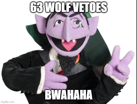 Wolf veto count | 63 WOLF VETOES; BWAHAHA | image tagged in sesame street count | made w/ Imgflip meme maker