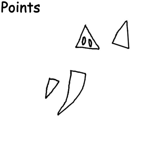 High Quality Points Blank Meme Template