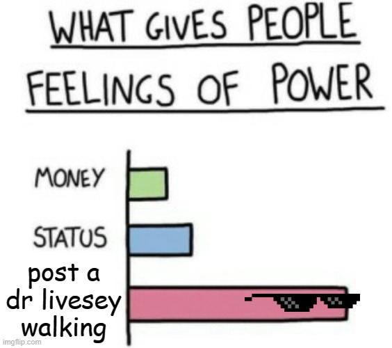 What Gives People Feelings of Power | post a dr livesey walking | image tagged in what gives people feelings of power | made w/ Imgflip meme maker