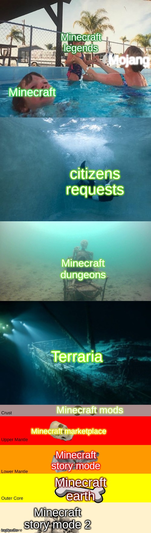 Mother Ignoring Drowning Child Extended | Minecraft legends; Mojang; Minecraft; citizens requests; Minecraft dungeons; Terraria; Minecraft mods; Minecraft marketplace; Minecraft story mode; Minecraft earth; Minecraft story mode 2 | image tagged in mother ignoring drowning child extended | made w/ Imgflip meme maker