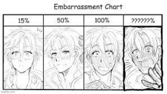 dew it | image tagged in embarrassment chart | made w/ Imgflip meme maker