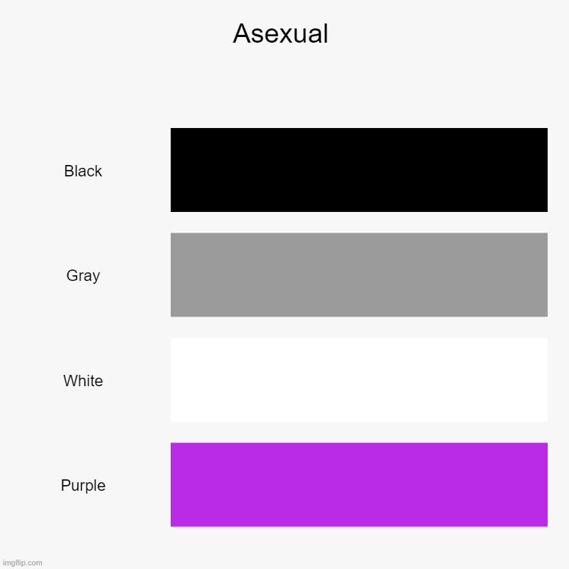 These are fun, I might make more. First comment picks the flag I do next! | Asexual | Black, Gray, White, Purple | image tagged in charts,bar charts | made w/ Imgflip chart maker