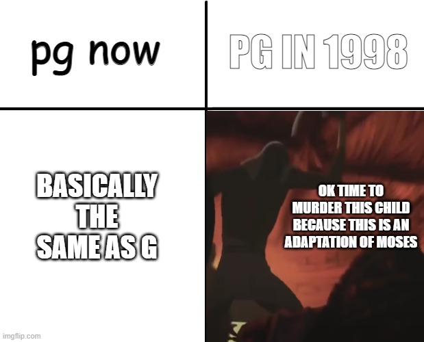 nice | PG IN 1998; pg now; BASICALLY THE SAME AS G; OK TIME TO MURDER THIS CHILD BECAUSE THIS IS AN ADAPTATION OF MOSES | image tagged in exodus,comparison chart,why tho | made w/ Imgflip meme maker