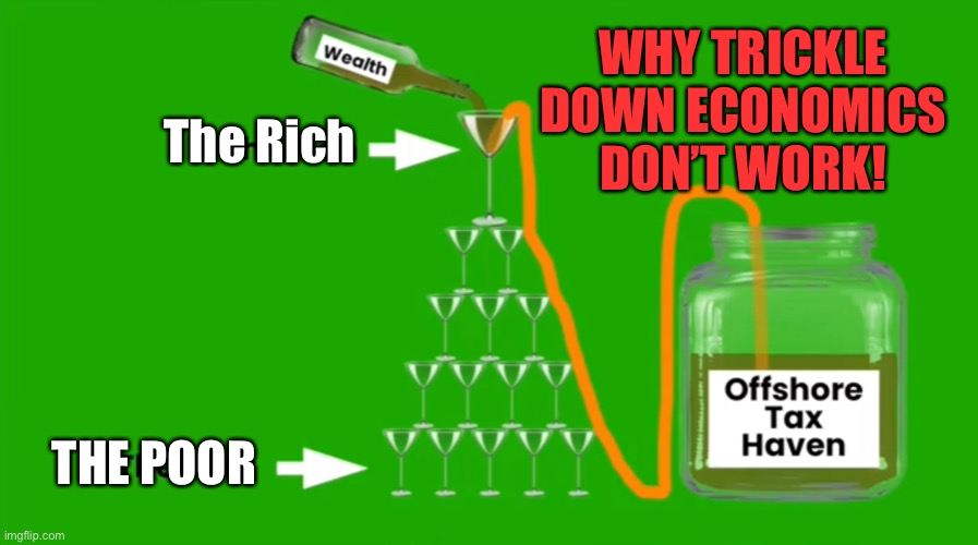 Rich and Poor | WHY TRICKLE DOWN ECONOMICS DON’T WORK! The Rich; THE POOR | image tagged in rich and poor,glass full,glass empty,trickle down,economics,will not work | made w/ Imgflip meme maker