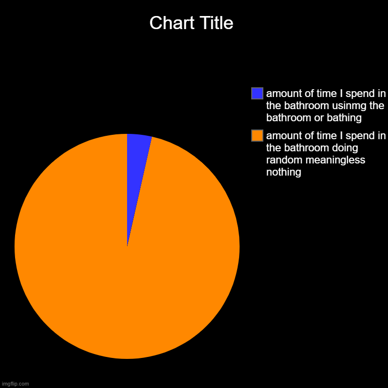 God I hope its not just me | amount of time I spend in the bathroom doing random meaningless nothing , amount of time I spend in the bathroom usinmg the bathroom or bath | image tagged in charts,pie charts,bathroom,waste | made w/ Imgflip chart maker