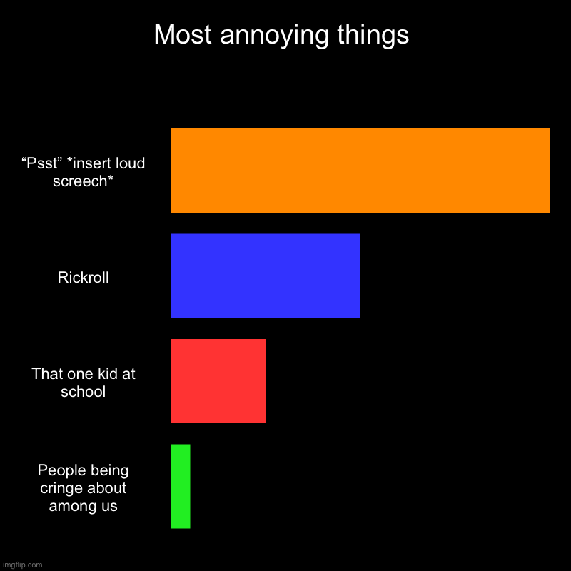 Most annoying things | “Psst” *insert loud screech*, Rickroll, That one kid at school, People being cringe about among us | image tagged in charts,bar charts | made w/ Imgflip chart maker