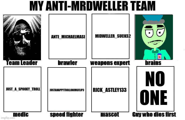 My Anti-Mrdweller team | MY ANTI-MRDWELLER TEAM; ANTI_MICHAELMASI; MIDWELLER_SUCKS2; NO ONE; JUST_A_SPOOKY_TROLL; RICK_ASTLEY133; JUSTAHAPPYTROLLONIMGFLIP3 | image tagged in my zombie apocalypse team | made w/ Imgflip meme maker