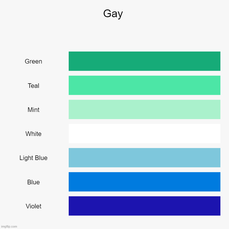 Gay | Green, Teal, Mint, White, Light Blue, Blue, Violet | image tagged in charts,bar charts | made w/ Imgflip chart maker