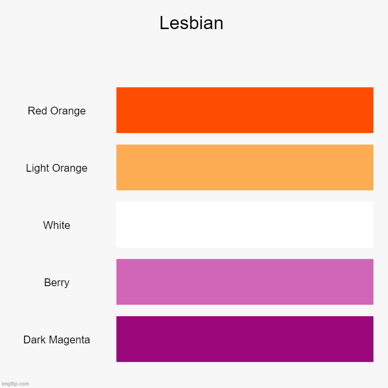 Taking a break for now, coming up is Transgender! | Lesbian | Red Orange, Light Orange, White, Berry, Dark Magenta | image tagged in charts,bar charts | made w/ Imgflip chart maker