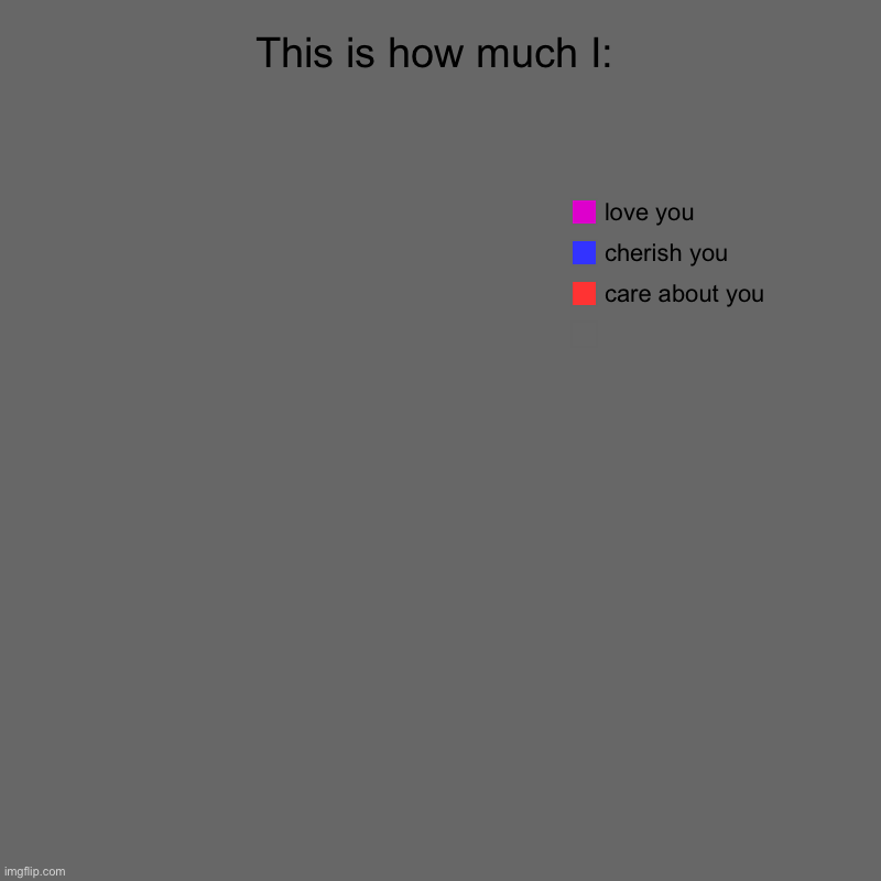 Joke | This is how much I: |  , care about you, cherish you, love you | image tagged in charts,pie charts,sike,no,nothing,wow look nothing | made w/ Imgflip chart maker
