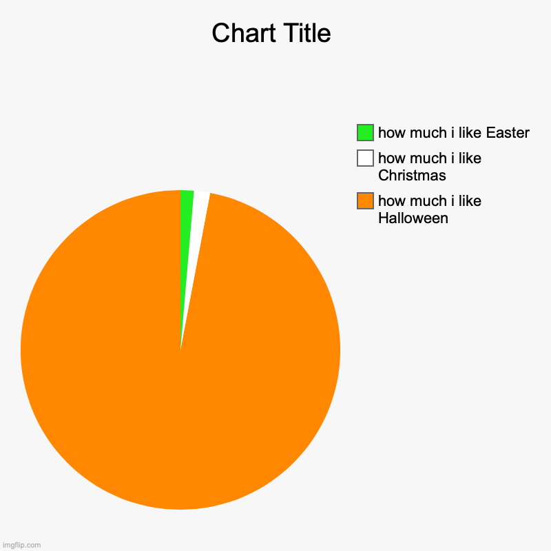 spooky season for the win | how much i like Halloween, how much i like Christmas, how much i like Easter | image tagged in charts,pie charts | made w/ Imgflip chart maker