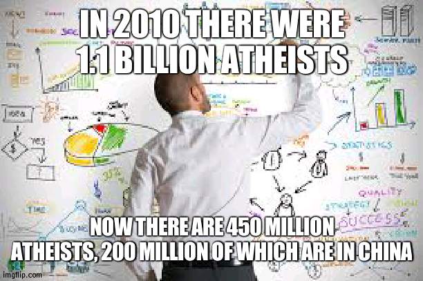 Christians, we aren't in trouble, we gained 400m since 2010 to be at 2.6 billion, chill out | IN 2010 THERE WERE 1.1 BILLION ATHEISTS; NOW THERE ARE 450 MILLION ATHEISTS, 200 MILLION OF WHICH ARE IN CHINA | image tagged in statistics | made w/ Imgflip meme maker