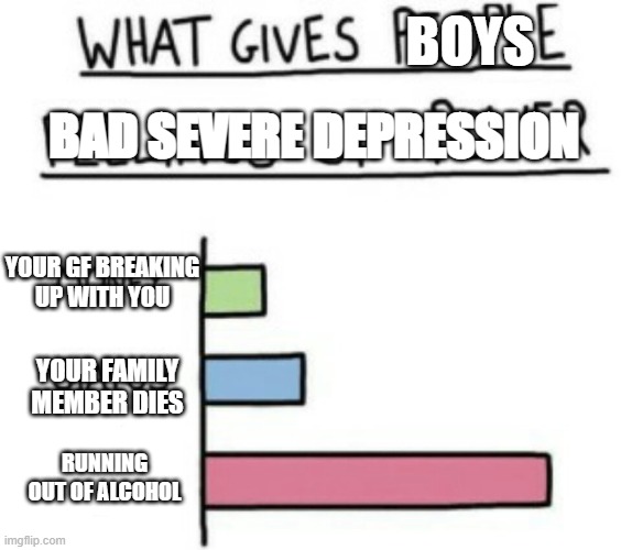 Related? | BOYS; BAD SEVERE DEPRESSION; YOUR GF BREAKING UP WITH YOU; YOUR FAMILY MEMBER DIES; RUNNING OUT OF ALCOHOL | image tagged in what gives people feelings of power | made w/ Imgflip meme maker