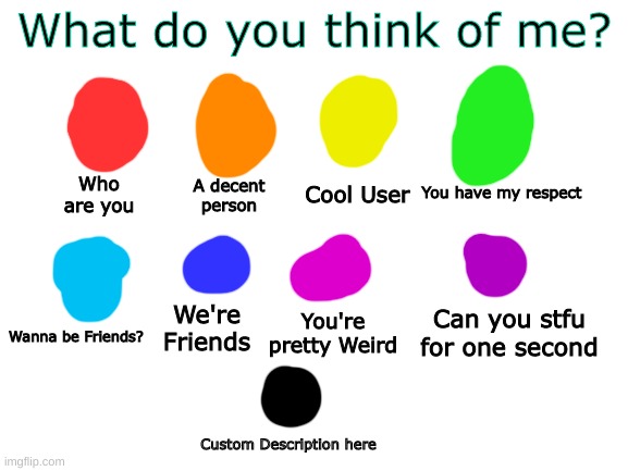 Here's a thing no one asked for | What do you think of me? Who are you; A decent person; Cool User; You have my respect; Can you stfu for one second; We're Friends; You're pretty Weird; Wanna be Friends? Custom Description here | made w/ Imgflip meme maker