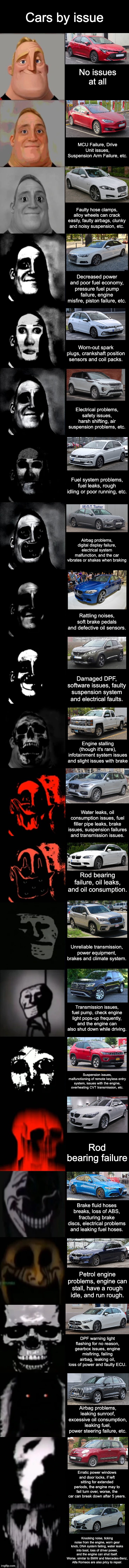 Mr Incredible becoming uncanny - Cars by issue | Cars by issue; No issues at all; MCU Failure, Drive Unit issues, Suspension Arm Failure, etc. Faulty hose clamps, alloy wheels can crack easily, faulty airbags, clunky and noisy suspension, etc. Decreased power and poor fuel economy, pressure fuel pump failure, engine misfire, piston failure, etc. Worn-out spark plugs, crankshaft position sensors and coil packs. Electrical problems, safety issues, harsh shifting, air suspension problems, etc. Fuel system problems, fuel leaks, rough idling or poor running, etc. Airbag problems, digital display failure, electrical system malfunction, and the car vibrates or shakes when braking; Rattling noises, soft brake pedals and defective oil sensors. Damaged DPF, software issues, faulty suspension system and electrical faults. Engine stalling (though it's rare), infotainment system issues and slight issues with brake; Water leaks, oil consumption issues, fuel filler pipe leaks, brake issues, suspension failures and transmission issues. Rod bearing failure, oil leaks, and oil consumption. Unreliable transmission, power equipment, brakes and climate system. Transmission issues, fuel pump, check engine light pops-up frequently, and the engine can also shut down while driving. Suspension issues, malfunctioning of remote keyless entry system, issues with the engine, overheating CVT transmission, etc. Rod bearing failure; Brake fluid hoses breaks, loss of ABS, fracturing brake discs, electrical problems and leaking fuel hoses. Petrol engine problems, engine can stall, have a rough idle, and run rough. DPF warning light flashing for no reason, gearbox issues, engine misfiring, failing airbag, leaking oil, loss of power and faulty ECU. Airbag problems, leaking sunroof, excessive oil consumption, leaking fuel, power steering failure, etc. Erratic power windows and door locks, if left sitting for extended periods, the engine may to fail turn over, worse, the car can break down after 5 years. Knocking noise, ticking noise from the engine, worn gear knob, DNA system failing, water leaks into boot, loss of driver power, and the engine can shut itself. Worse, similar to BMW and Mercedes-Benz, Alfa Romeos are also pricy to repair. | image tagged in mr incredible becoming uncanny extended hd | made w/ Imgflip meme maker