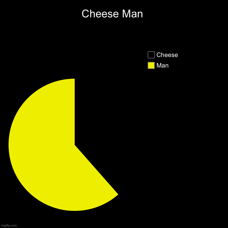 Cheese Man | Man, Cheese | image tagged in charts,pie charts | made w/ Imgflip chart maker