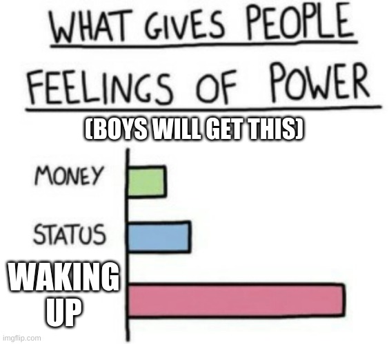 oh yes this gives me power | (BOYS WILL GET THIS); WAKING UP | image tagged in what gives people feelings of power | made w/ Imgflip meme maker
