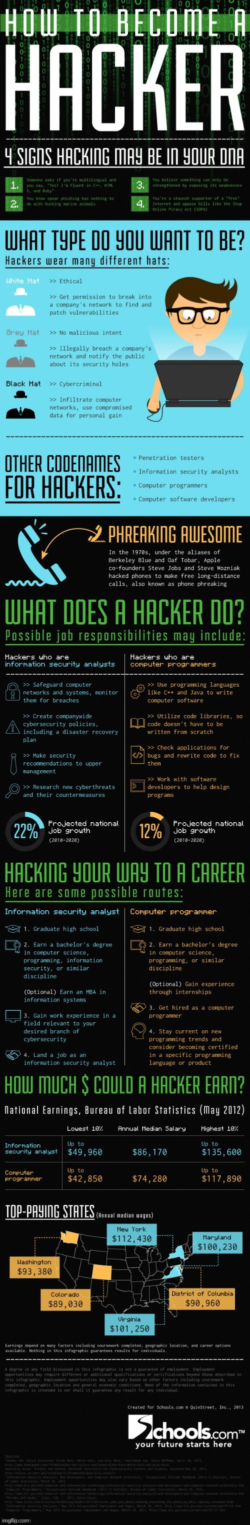 I was specifically thinking of Mr. Jaws when posting this computer-hacking infographic, honestly... | image tagged in simothefinlandized,tutorial,infographic,computers,hacking,repost | made w/ Imgflip meme maker