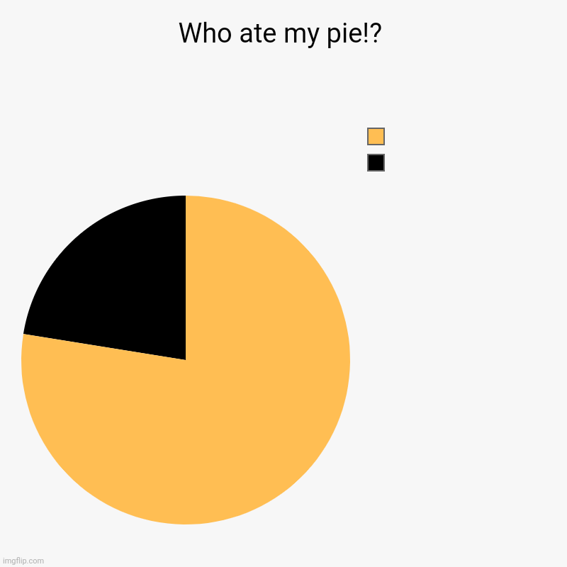 Ate a??? | Who ate my pie!? |  , | image tagged in charts,pie charts | made w/ Imgflip chart maker