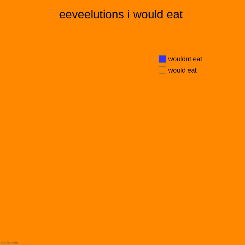 eeveelutions i would eat | would eat, wouldnt eat | image tagged in charts,pie charts | made w/ Imgflip chart maker