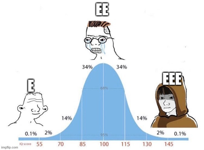 Bell Curve | EE; EEE; E | image tagged in bell curve | made w/ Imgflip meme maker