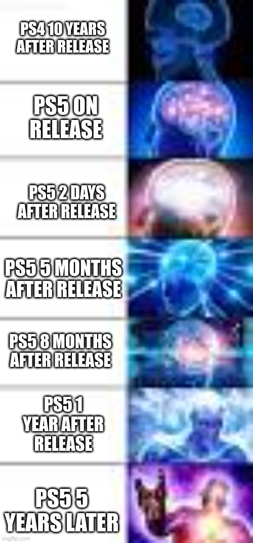 PS5 Scale | PS4 10 YEARS AFTER RELEASE; PS5 ON RELEASE; PS5 2 DAYS AFTER RELEASE; PS5 5 MONTHS AFTER RELEASE; PS5 8 MONTHS AFTER RELEASE; PS5 1 YEAR AFTER RELEASE; PS5 5 YEARS LATER | image tagged in ps5,bad,funny but true | made w/ Imgflip meme maker