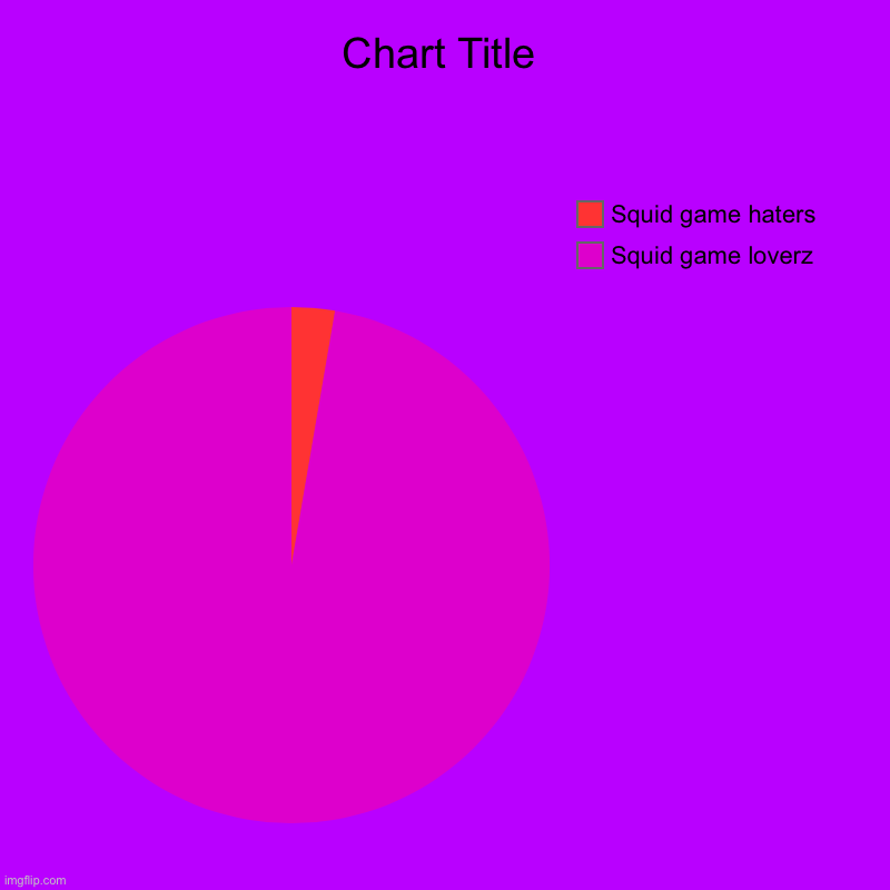 Squid game loverz, Squid game haters | image tagged in charts,pie charts | made w/ Imgflip chart maker