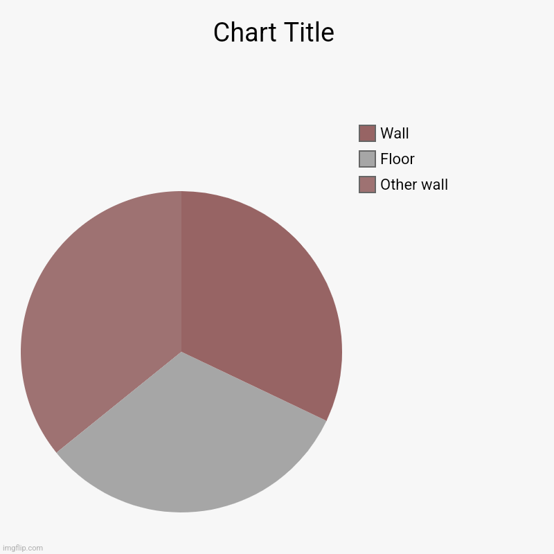 Other wall, Floor , Wall | image tagged in charts,pie charts | made w/ Imgflip chart maker