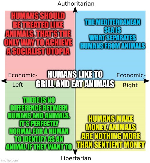 Political Compass | HUMANS SHOULD BE TREATED LIKE ANIMALS. THAT’S THE ONLY WAY TO ACHIEVE A SOCIALIST UTOPIA; THE MEDITERRANEAN SEA IS WHAT SEPARATES HUMANS FROM ANIMALS; HUMANS LIKE TO GRILL AND EAT ANIMALS; THERE IS NO DIFFERENCE BETWEEN HUMANS AND ANIMALS. IT’S PERFECTLY NORMAL FOR A HUMAN TO IDENTIFY AS AN ANIMAL IF THEY WANT TO; HUMANS MAKE MONEY, ANIMALS ARE NOTHING MORE THAN SENTIENT MONEY | image tagged in political compass,PoliticalCompassMemes | made w/ Imgflip meme maker