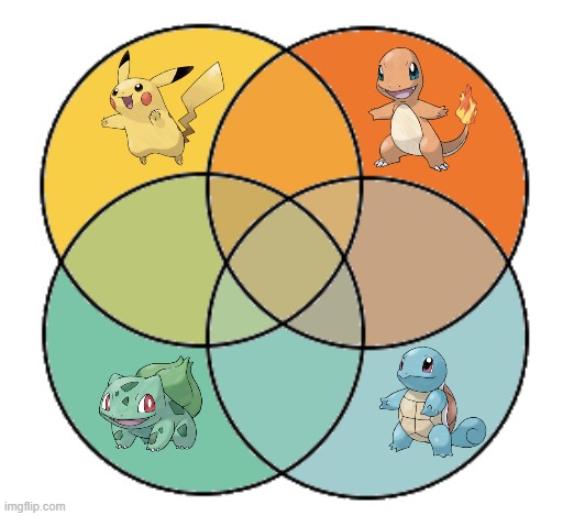 Cool art I made. | image tagged in memes,blank transparent square,pokemon,venn diagram,starters,why are you reading this | made w/ Imgflip meme maker