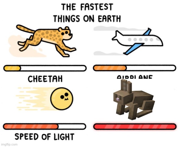 fastest thing possible | image tagged in fastest thing possible | made w/ Imgflip meme maker