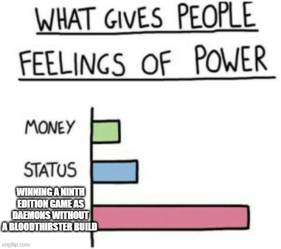 What Gives People Feelings of Power | WINNING A NINTH EDITION GAME AS DAEMONS WITHOUT A BLOODTHIRSTER BUILD | image tagged in what gives people feelings of power | made w/ Imgflip meme maker