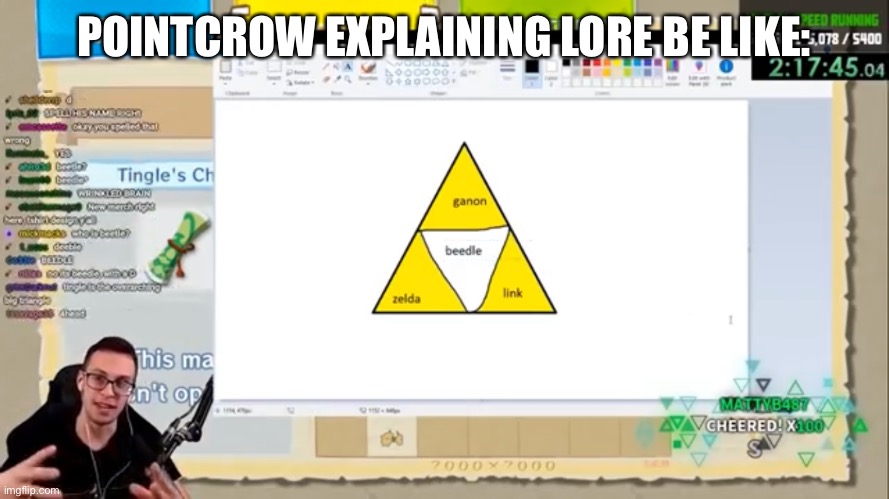 The Tri-Four-ce | POINTCROW EXPLAINING LORE BE LIKE: | image tagged in the legend of zelda,zelda,link,ganondorf,beedle,streamer | made w/ Imgflip meme maker