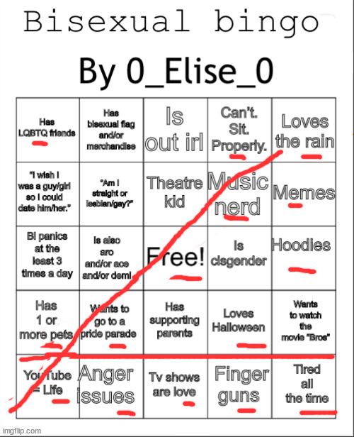 Bisexual bingo | image tagged in bisexual bingo | made w/ Imgflip meme maker