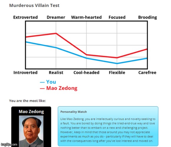 My social credit score flows in my veins. | made w/ Imgflip meme maker