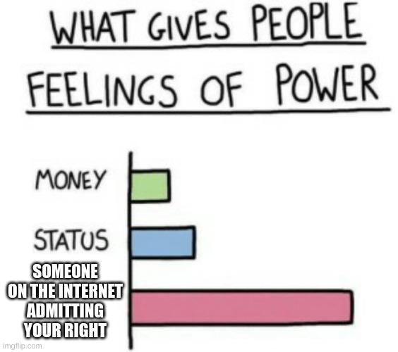 What Gives People Feelings of Power | SOMEONE ON THE INTERNET ADMITTING YOUR RIGHT | image tagged in what gives people feelings of power | made w/ Imgflip meme maker