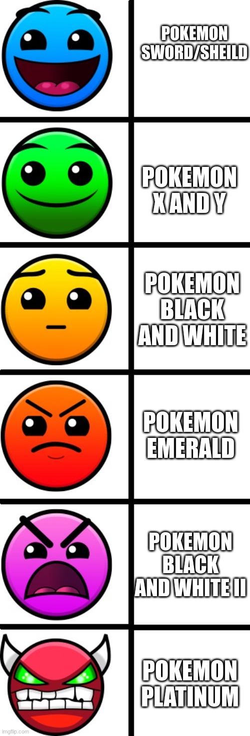 Tell me this isn't true | POKEMON SWORD/SHEILD; POKEMON X AND Y; POKEMON BLACK AND WHITE; POKEMON EMERALD; POKEMON BLACK AND WHITE II; POKEMON PLATINUM | image tagged in geometry dash difficulty faces | made w/ Imgflip meme maker