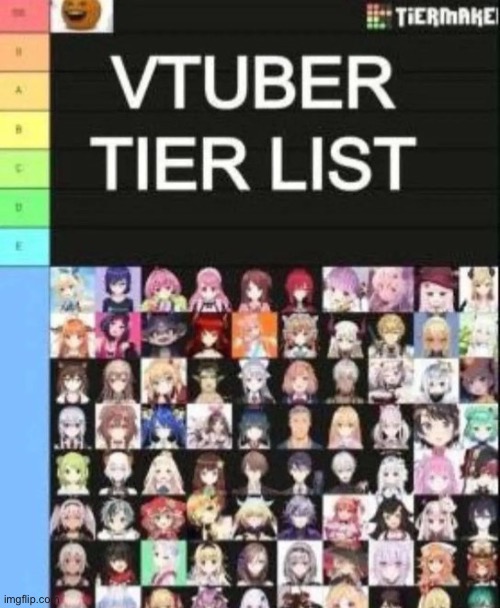 Based tier list | made w/ Imgflip meme maker