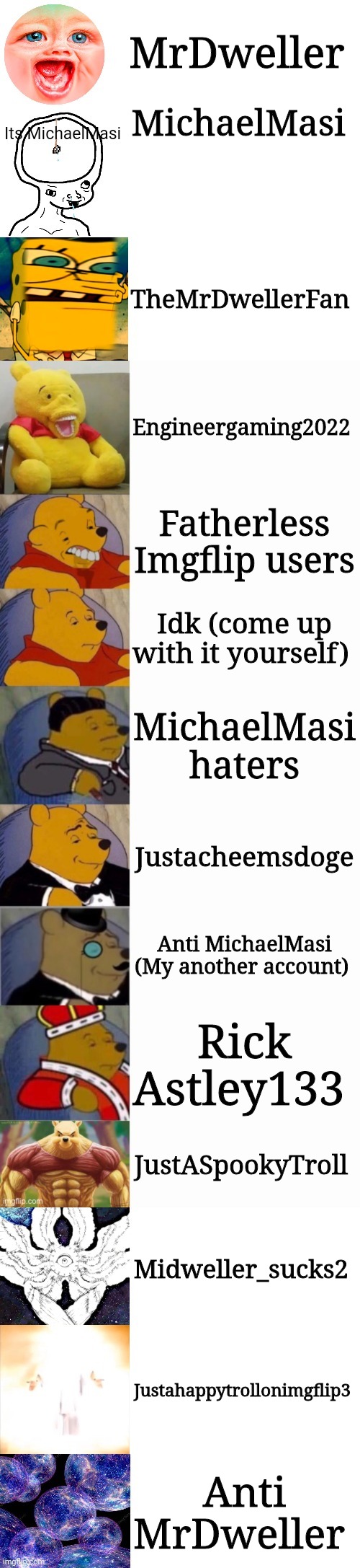 My relations with other Imgflip users 2: | MrDweller; MichaelMasi; TheMrDwellerFan; Engineergaming2022; Fatherless Imgflip users; Idk (come up with it yourself); MichaelMasi haters; Justacheemsdoge; Anti MichaelMasi (My another account); Rick Astley133; JustASpookyTroll; Midweller_sucks2; Justahappytrollonimgflip3; Anti MrDweller | image tagged in tuxedo winnie the pooh super extended,memes,tuxedo winnie the pooh,relationships,imgflip users,imgflip | made w/ Imgflip meme maker