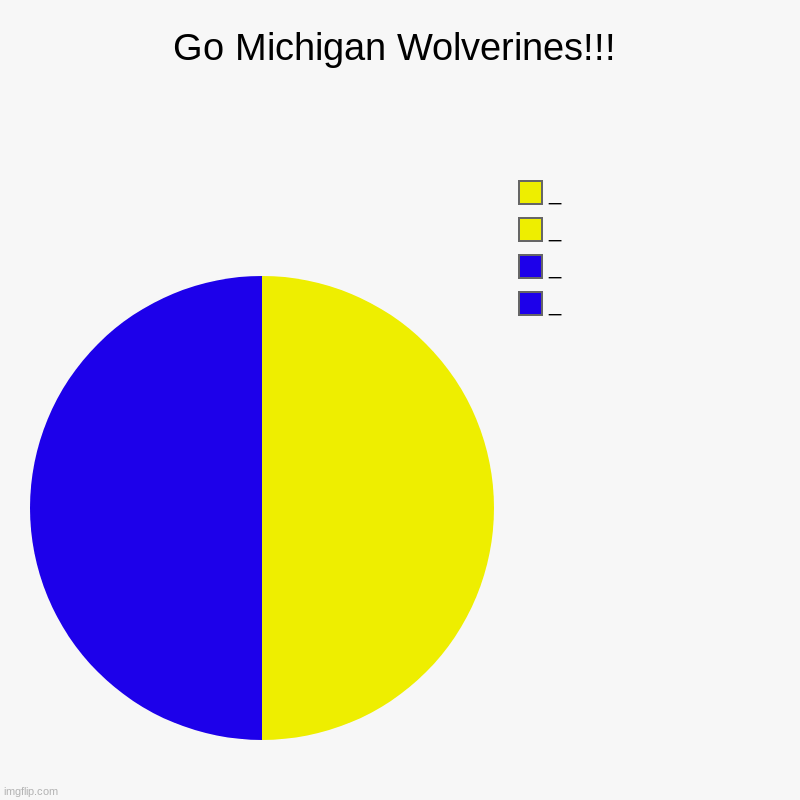 Go wolverines | Go Michigan Wolverines!!! | _, _, _, _ | image tagged in charts,pie charts,college football,michigan football | made w/ Imgflip chart maker