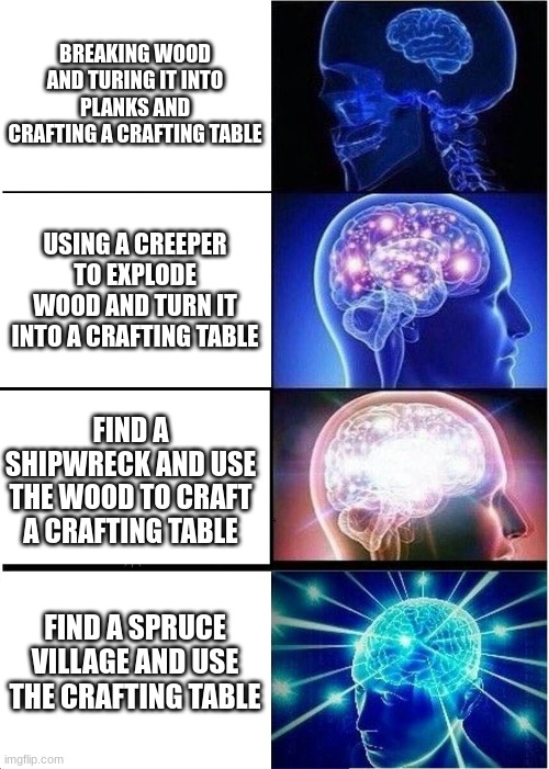 Expanding Brain Meme | BREAKING WOOD AND TURING IT INTO PLANKS AND CRAFTING A CRAFTING TABLE; USING A CREEPER TO EXPLODE WOOD AND TURN IT INTO A CRAFTING TABLE; FIND A SHIPWRECK AND USE THE WOOD TO CRAFT A CRAFTING TABLE; FIND A SPRUCE VILLAGE AND USE THE CRAFTING TABLE | image tagged in memes,expanding brain | made w/ Imgflip meme maker