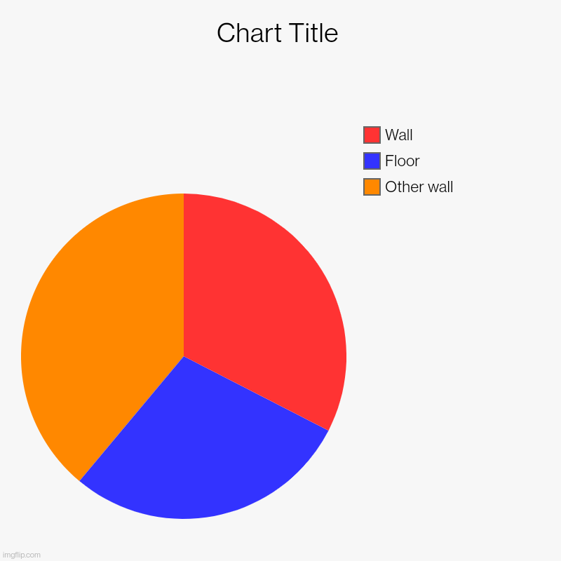 Other wall, Floor, Wall | image tagged in charts,pie charts | made w/ Imgflip chart maker