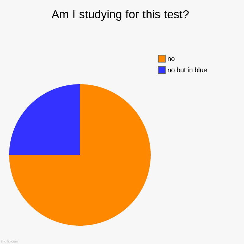 Yamate Cudasia | Am I studying for this test? | no but in blue, no | image tagged in charts,pie charts | made w/ Imgflip chart maker