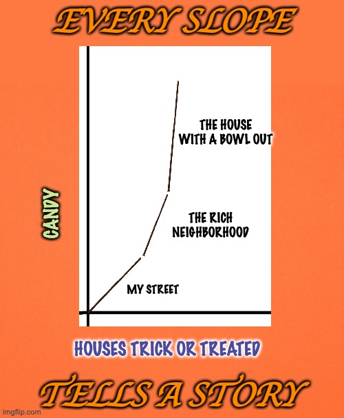 math is meaningful: Spooky edition | EVERY SLOPE; THE HOUSE WITH A BOWL OUT; CANDY; THE RICH NEIGHBORHOOD; MY STREET; TELLS A STORY; HOUSES TRICK OR TREATED | image tagged in blank orange,trick or treat,candy,halloween,math,middle school | made w/ Imgflip meme maker