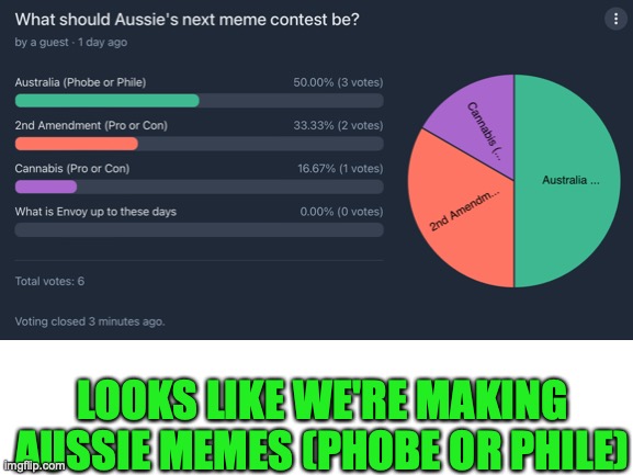 This meme contest starts now and end Monday 10th 4pm (AEDT)/1am (EDT) | LOOKS LIKE WE'RE MAKING AUSSIE MEMES (PHOBE OR PHILE) | image tagged in australia,phobia,phillia,meme,contest | made w/ Imgflip meme maker