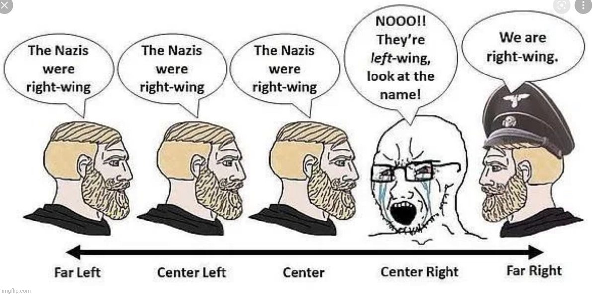 image tagged in nazis,far right,right wing,racist | made w/ Imgflip meme maker