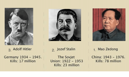 Hitler Stalin Mao Blank Meme Template