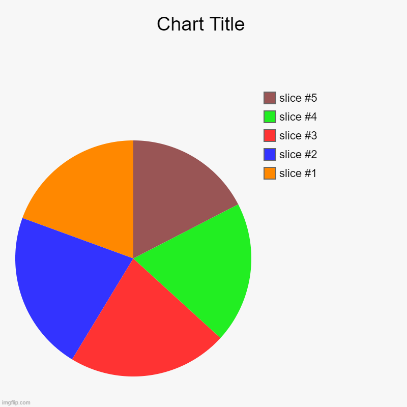 image tagged in charts,pie charts | made w/ Imgflip chart maker